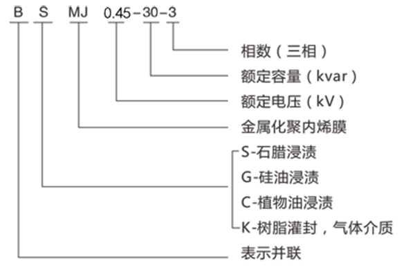 型號(hào)含義.jpg